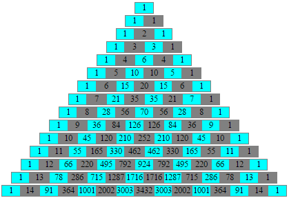 pascalsTriangle15